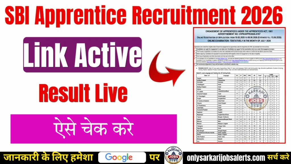 sbi Apprentice Recruitment 7150 posts online apply, admit card, result live check now